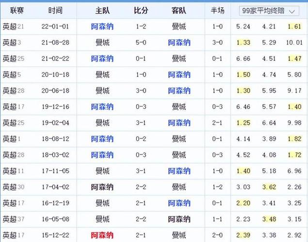 在更多的本