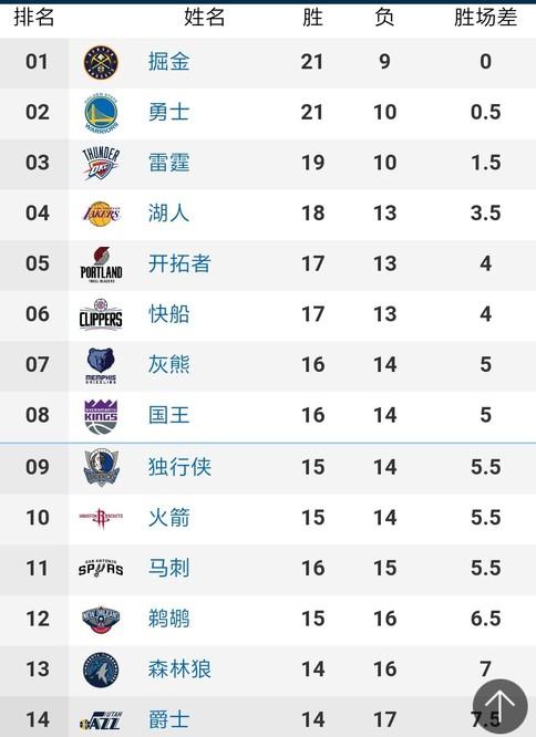 出的球员